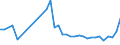 KN 90292031 /Exporte /Einheit = Preise (Euro/Tonne) /Partnerland: Weissrussland /Meldeland: Eur27_2020 /90292031:Geschwindigkeitsmesser FÃ¼r Landfahrzeuge