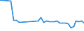 KN 90292031 /Exporte /Einheit = Preise (Euro/Tonne) /Partnerland: Russland /Meldeland: Eur27_2020 /90292031:Geschwindigkeitsmesser FÃ¼r Landfahrzeuge