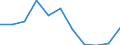 KN 90292031 /Exporte /Einheit = Preise (Euro/Tonne) /Partnerland: Armenien /Meldeland: Eur27_2020 /90292031:Geschwindigkeitsmesser FÃ¼r Landfahrzeuge