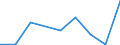 KN 90292031 /Exporte /Einheit = Preise (Euro/Tonne) /Partnerland: Turkmenistan /Meldeland: Eur27_2020 /90292031:Geschwindigkeitsmesser FÃ¼r Landfahrzeuge