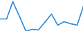 KN 90292031 /Exporte /Einheit = Preise (Euro/Tonne) /Partnerland: Tadschikistan /Meldeland: Eur27_2020 /90292031:Geschwindigkeitsmesser FÃ¼r Landfahrzeuge