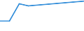 KN 90292031 /Exporte /Einheit = Preise (Euro/Tonne) /Partnerland: Serb.-mont. /Meldeland: Eur25 /90292031:Geschwindigkeitsmesser FÃ¼r Landfahrzeuge