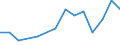 KN 90292031 /Exporte /Einheit = Preise (Euro/Tonne) /Partnerland: Sudan /Meldeland: Eur27_2020 /90292031:Geschwindigkeitsmesser FÃ¼r Landfahrzeuge