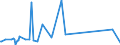 CN 90292031 /Exports /Unit = Prices (Euro/ton) /Partner: Niger /Reporter: Eur27_2020 /90292031:Speed Indicators for Land Vehicles