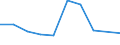 KN 90292031 /Exporte /Einheit = Preise (Euro/Tonne) /Partnerland: Tschad /Meldeland: Eur27_2020 /90292031:Geschwindigkeitsmesser FÃ¼r Landfahrzeuge