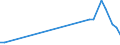 KN 90292031 /Exporte /Einheit = Preise (Euro/Tonne) /Partnerland: Sierra Leone /Meldeland: Eur27_2020 /90292031:Geschwindigkeitsmesser FÃ¼r Landfahrzeuge