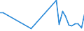 KN 90292031 /Exporte /Einheit = Preise (Euro/Tonne) /Partnerland: Elfenbeink. /Meldeland: Eur27_2020 /90292031:Geschwindigkeitsmesser FÃ¼r Landfahrzeuge