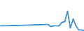 KN 90292031 /Exporte /Einheit = Preise (Euro/Tonne) /Partnerland: Ghana /Meldeland: Eur27_2020 /90292031:Geschwindigkeitsmesser FÃ¼r Landfahrzeuge