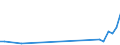 KN 90292031 /Exporte /Einheit = Preise (Euro/Tonne) /Partnerland: Zentralaf.republik /Meldeland: Europäische Union /90292031:Geschwindigkeitsmesser FÃ¼r Landfahrzeuge