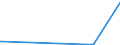 CN 90292031 /Exports /Unit = Prices (Euro/ton) /Partner: Equat.guinea /Reporter: Eur27_2020 /90292031:Speed Indicators for Land Vehicles