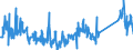 CN 90292038 /Exports /Unit = Prices (Euro/ton) /Partner: Ireland /Reporter: Eur27_2020 /90292038:Speed Indicators and Tachometers (Excl. for Land Vehicles)