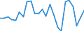 CN 90292038 /Exports /Unit = Prices (Euro/ton) /Partner: United Kingdom(Excluding Northern Ireland) /Reporter: Eur27_2020 /90292038:Speed Indicators and Tachometers (Excl. for Land Vehicles)