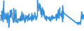 CN 90292038 /Exports /Unit = Prices (Euro/ton) /Partner: Belgium /Reporter: Eur27_2020 /90292038:Speed Indicators and Tachometers (Excl. for Land Vehicles)