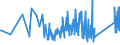 CN 90292038 /Exports /Unit = Prices (Euro/ton) /Partner: Luxembourg /Reporter: Eur27_2020 /90292038:Speed Indicators and Tachometers (Excl. for Land Vehicles)