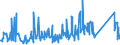 CN 90292038 /Exports /Unit = Prices (Euro/ton) /Partner: Ukraine /Reporter: Eur27_2020 /90292038:Speed Indicators and Tachometers (Excl. for Land Vehicles)