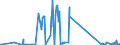 CN 90292038 /Exports /Unit = Prices (Euro/ton) /Partner: Uzbekistan /Reporter: Eur27_2020 /90292038:Speed Indicators and Tachometers (Excl. for Land Vehicles)