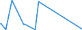 CN 90292038 /Exports /Unit = Prices (Euro/ton) /Partner: Rwanda /Reporter: Eur27_2020 /90292038:Speed Indicators and Tachometers (Excl. for Land Vehicles)