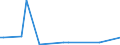 KN 90299000 /Exporte /Einheit = Preise (Euro/Tonne) /Partnerland: San Marino /Meldeland: Europäische Union /90299000:Teile und ZubehÃ¶r FÃ¼r TourenzÃ¤hler, ProduktionszÃ¤hler, Taxameter, KilometerzÃ¤hler, SchrittzÃ¤hler und Andere ZÃ¤hler, FÃ¼r Tachometer und Andere Geschwindigkeitsmesser Sowie FÃ¼r Stroboskope, A.n.g.
