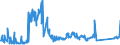 KN 90299000 /Exporte /Einheit = Preise (Euro/Tonne) /Partnerland: Rumaenien /Meldeland: Eur27_2020 /90299000:Teile und Zubehör für Tourenzähler, Produktionszähler, Taxameter, Kilometerzähler, Schrittzähler und Andere Zähler, für Tachometer und Andere Geschwindigkeitsmesser Sowie für Stroboskope, A.n.g.