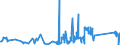 KN 90299000 /Exporte /Einheit = Preise (Euro/Tonne) /Partnerland: Ehem.jug.rep.mazed /Meldeland: Eur27_2020 /90299000:Teile und ZubehÃ¶r FÃ¼r TourenzÃ¤hler, ProduktionszÃ¤hler, Taxameter, KilometerzÃ¤hler, SchrittzÃ¤hler und Andere ZÃ¤hler, FÃ¼r Tachometer und Andere Geschwindigkeitsmesser Sowie FÃ¼r Stroboskope, A.n.g.