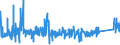 KN 9029 /Exporte /Einheit = Preise (Euro/Tonne) /Partnerland: Griechenland /Meldeland: Eur27_2020 /9029:Zähler `z.b. Tourenzähler, Produktionszähler, Taxameter, Kilometerzähler Oder Schrittzähler` (Ausg. Gas-, Flüssigkeits- und Elektrizitätszähler); Tachometer und Andere Geschwindigkeitsmesser (Ausg. Solche der Pos. 9014 Oder 9015); Stroboskope