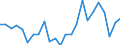 KN 9029 /Exporte /Einheit = Preise (Euro/Tonne) /Partnerland: Ver.koenigreich(Ohne Nordirland) /Meldeland: Eur27_2020 /9029:Zähler `z.b. Tourenzähler, Produktionszähler, Taxameter, Kilometerzähler Oder Schrittzähler` (Ausg. Gas-, Flüssigkeits- und Elektrizitätszähler); Tachometer und Andere Geschwindigkeitsmesser (Ausg. Solche der Pos. 9014 Oder 9015); Stroboskope