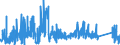 KN 9029 /Exporte /Einheit = Preise (Euro/Tonne) /Partnerland: Luxemburg /Meldeland: Eur27_2020 /9029:Zähler `z.b. Tourenzähler, Produktionszähler, Taxameter, Kilometerzähler Oder Schrittzähler` (Ausg. Gas-, Flüssigkeits- und Elektrizitätszähler); Tachometer und Andere Geschwindigkeitsmesser (Ausg. Solche der Pos. 9014 Oder 9015); Stroboskope