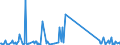 KN 9029 /Exporte /Einheit = Preise (Euro/Tonne) /Partnerland: Ceuta /Meldeland: Eur27_2020 /9029:Zähler `z.b. Tourenzähler, Produktionszähler, Taxameter, Kilometerzähler Oder Schrittzähler` (Ausg. Gas-, Flüssigkeits- und Elektrizitätszähler); Tachometer und Andere Geschwindigkeitsmesser (Ausg. Solche der Pos. 9014 Oder 9015); Stroboskope