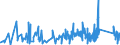 KN 9029 /Exporte /Einheit = Preise (Euro/Tonne) /Partnerland: Island /Meldeland: Eur27_2020 /9029:Zähler `z.b. Tourenzähler, Produktionszähler, Taxameter, Kilometerzähler Oder Schrittzähler` (Ausg. Gas-, Flüssigkeits- und Elektrizitätszähler); Tachometer und Andere Geschwindigkeitsmesser (Ausg. Solche der Pos. 9014 Oder 9015); Stroboskope