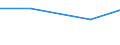 KN 9029 /Exporte /Einheit = Preise (Euro/Tonne) /Partnerland: Faeroer /Meldeland: Eur27 /9029:Zähler `z.b. Tourenzähler, Produktionszähler, Taxameter, Kilometerzähler Oder Schrittzähler` (Ausg. Gas-, Flüssigkeits- und Elektrizitätszähler); Tachometer und Andere Geschwindigkeitsmesser (Ausg. Solche der Pos. 9014 Oder 9015); Stroboskope