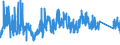 KN 9029 /Exporte /Einheit = Preise (Euro/Tonne) /Partnerland: Norwegen /Meldeland: Eur27_2020 /9029:Zähler `z.b. Tourenzähler, Produktionszähler, Taxameter, Kilometerzähler Oder Schrittzähler` (Ausg. Gas-, Flüssigkeits- und Elektrizitätszähler); Tachometer und Andere Geschwindigkeitsmesser (Ausg. Solche der Pos. 9014 Oder 9015); Stroboskope