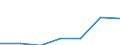 KN 9029 /Exporte /Einheit = Preise (Euro/Tonne) /Partnerland: Schweiz /Meldeland: Eur27 /9029:Zähler `z.b. Tourenzähler, Produktionszähler, Taxameter, Kilometerzähler Oder Schrittzähler` (Ausg. Gas-, Flüssigkeits- und Elektrizitätszähler); Tachometer und Andere Geschwindigkeitsmesser (Ausg. Solche der Pos. 9014 Oder 9015); Stroboskope