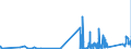 KN 9029 /Exporte /Einheit = Preise (Euro/Tonne) /Partnerland: Faeroeer Inseln /Meldeland: Eur27_2020 /9029:Zähler `z.b. Tourenzähler, Produktionszähler, Taxameter, Kilometerzähler Oder Schrittzähler` (Ausg. Gas-, Flüssigkeits- und Elektrizitätszähler); Tachometer und Andere Geschwindigkeitsmesser (Ausg. Solche der Pos. 9014 Oder 9015); Stroboskope