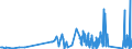 KN 9029 /Exporte /Einheit = Preise (Euro/Tonne) /Partnerland: Andorra /Meldeland: Eur27_2020 /9029:Zähler `z.b. Tourenzähler, Produktionszähler, Taxameter, Kilometerzähler Oder Schrittzähler` (Ausg. Gas-, Flüssigkeits- und Elektrizitätszähler); Tachometer und Andere Geschwindigkeitsmesser (Ausg. Solche der Pos. 9014 Oder 9015); Stroboskope