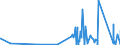 KN 9029 /Exporte /Einheit = Preise (Euro/Tonne) /Partnerland: San Marino /Meldeland: Eur27_2020 /9029:Zähler `z.b. Tourenzähler, Produktionszähler, Taxameter, Kilometerzähler Oder Schrittzähler` (Ausg. Gas-, Flüssigkeits- und Elektrizitätszähler); Tachometer und Andere Geschwindigkeitsmesser (Ausg. Solche der Pos. 9014 Oder 9015); Stroboskope