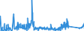 KN 9029 /Exporte /Einheit = Preise (Euro/Tonne) /Partnerland: Litauen /Meldeland: Eur27_2020 /9029:Zähler `z.b. Tourenzähler, Produktionszähler, Taxameter, Kilometerzähler Oder Schrittzähler` (Ausg. Gas-, Flüssigkeits- und Elektrizitätszähler); Tachometer und Andere Geschwindigkeitsmesser (Ausg. Solche der Pos. 9014 Oder 9015); Stroboskope