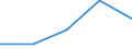 KN 9029 /Exporte /Einheit = Preise (Euro/Tonne) /Partnerland: Sowjetunion /Meldeland: Eur27 /9029:Zähler `z.b. Tourenzähler, Produktionszähler, Taxameter, Kilometerzähler Oder Schrittzähler` (Ausg. Gas-, Flüssigkeits- und Elektrizitätszähler); Tachometer und Andere Geschwindigkeitsmesser (Ausg. Solche der Pos. 9014 Oder 9015); Stroboskope