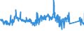 KN 9029 /Exporte /Einheit = Preise (Euro/Tonne) /Partnerland: Slowakei /Meldeland: Eur27_2020 /9029:Zähler `z.b. Tourenzähler, Produktionszähler, Taxameter, Kilometerzähler Oder Schrittzähler` (Ausg. Gas-, Flüssigkeits- und Elektrizitätszähler); Tachometer und Andere Geschwindigkeitsmesser (Ausg. Solche der Pos. 9014 Oder 9015); Stroboskope