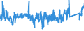 CN 9029 /Exports /Unit = Prices (Euro/ton) /Partner: Hungary /Reporter: Eur27_2020 /9029:Revolution Counters, Production Counters, Taximeters, Milometers, Pedometers and the Like (Excl. Gas, Liquid and Electricity Meters); Speed Indicators and Tachometers (Excl. Those of Heading 9014 and 9015); Stroboscopes