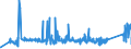 KN 9029 /Exporte /Einheit = Preise (Euro/Tonne) /Partnerland: Weissrussland /Meldeland: Eur27_2020 /9029:Zähler `z.b. Tourenzähler, Produktionszähler, Taxameter, Kilometerzähler Oder Schrittzähler` (Ausg. Gas-, Flüssigkeits- und Elektrizitätszähler); Tachometer und Andere Geschwindigkeitsmesser (Ausg. Solche der Pos. 9014 Oder 9015); Stroboskope