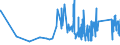 KN 9029 /Exporte /Einheit = Preise (Euro/Tonne) /Partnerland: Moldau /Meldeland: Eur27_2020 /9029:Zähler `z.b. Tourenzähler, Produktionszähler, Taxameter, Kilometerzähler Oder Schrittzähler` (Ausg. Gas-, Flüssigkeits- und Elektrizitätszähler); Tachometer und Andere Geschwindigkeitsmesser (Ausg. Solche der Pos. 9014 Oder 9015); Stroboskope