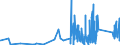 KN 9029 /Exporte /Einheit = Preise (Euro/Tonne) /Partnerland: Georgien /Meldeland: Eur27_2020 /9029:Zähler `z.b. Tourenzähler, Produktionszähler, Taxameter, Kilometerzähler Oder Schrittzähler` (Ausg. Gas-, Flüssigkeits- und Elektrizitätszähler); Tachometer und Andere Geschwindigkeitsmesser (Ausg. Solche der Pos. 9014 Oder 9015); Stroboskope