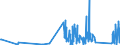 KN 9029 /Exporte /Einheit = Preise (Euro/Tonne) /Partnerland: Armenien /Meldeland: Eur27_2020 /9029:Zähler `z.b. Tourenzähler, Produktionszähler, Taxameter, Kilometerzähler Oder Schrittzähler` (Ausg. Gas-, Flüssigkeits- und Elektrizitätszähler); Tachometer und Andere Geschwindigkeitsmesser (Ausg. Solche der Pos. 9014 Oder 9015); Stroboskope