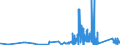 KN 9029 /Exporte /Einheit = Preise (Euro/Tonne) /Partnerland: Aserbaidschan /Meldeland: Eur27_2020 /9029:Zähler `z.b. Tourenzähler, Produktionszähler, Taxameter, Kilometerzähler Oder Schrittzähler` (Ausg. Gas-, Flüssigkeits- und Elektrizitätszähler); Tachometer und Andere Geschwindigkeitsmesser (Ausg. Solche der Pos. 9014 Oder 9015); Stroboskope