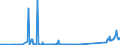 KN 9029 /Exporte /Einheit = Preise (Euro/Tonne) /Partnerland: Kirgistan /Meldeland: Eur27_2020 /9029:Zähler `z.b. Tourenzähler, Produktionszähler, Taxameter, Kilometerzähler Oder Schrittzähler` (Ausg. Gas-, Flüssigkeits- und Elektrizitätszähler); Tachometer und Andere Geschwindigkeitsmesser (Ausg. Solche der Pos. 9014 Oder 9015); Stroboskope