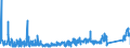 KN 9029 /Exporte /Einheit = Preise (Euro/Tonne) /Partnerland: Kroatien /Meldeland: Eur27_2020 /9029:Zähler `z.b. Tourenzähler, Produktionszähler, Taxameter, Kilometerzähler Oder Schrittzähler` (Ausg. Gas-, Flüssigkeits- und Elektrizitätszähler); Tachometer und Andere Geschwindigkeitsmesser (Ausg. Solche der Pos. 9014 Oder 9015); Stroboskope