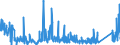 CN 9029 /Exports /Unit = Prices (Euro/ton) /Partner: Bosnia-herz. /Reporter: Eur27_2020 /9029:Revolution Counters, Production Counters, Taximeters, Milometers, Pedometers and the Like (Excl. Gas, Liquid and Electricity Meters); Speed Indicators and Tachometers (Excl. Those of Heading 9014 and 9015); Stroboscopes