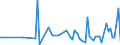 KN 9029 /Exporte /Einheit = Preise (Euro/Tonne) /Partnerland: Serb.-mont. /Meldeland: Eur15 /9029:Zähler `z.b. Tourenzähler, Produktionszähler, Taxameter, Kilometerzähler Oder Schrittzähler` (Ausg. Gas-, Flüssigkeits- und Elektrizitätszähler); Tachometer und Andere Geschwindigkeitsmesser (Ausg. Solche der Pos. 9014 Oder 9015); Stroboskope