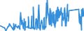 CN 9029 /Exports /Unit = Prices (Euro/ton) /Partner: For.jrep.mac /Reporter: Eur27_2020 /9029:Revolution Counters, Production Counters, Taximeters, Milometers, Pedometers and the Like (Excl. Gas, Liquid and Electricity Meters); Speed Indicators and Tachometers (Excl. Those of Heading 9014 and 9015); Stroboscopes