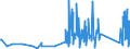 KN 9029 /Exporte /Einheit = Preise (Euro/Tonne) /Partnerland: Montenegro /Meldeland: Eur27_2020 /9029:Zähler `z.b. Tourenzähler, Produktionszähler, Taxameter, Kilometerzähler Oder Schrittzähler` (Ausg. Gas-, Flüssigkeits- und Elektrizitätszähler); Tachometer und Andere Geschwindigkeitsmesser (Ausg. Solche der Pos. 9014 Oder 9015); Stroboskope